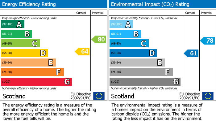 Energy Performance Certificate for Fernlea, Uphall, EH52