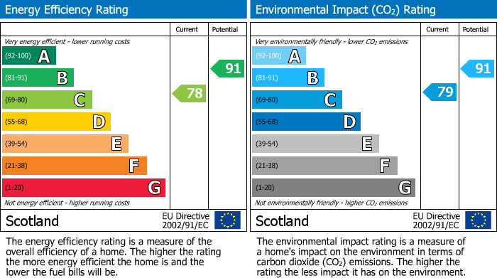 Energy Performance Certificate for Harrysmuir Gardens, Pumpherston, EH53