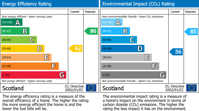 Energy Performance Certificate for Charles Crescent, Bathgate, EH48