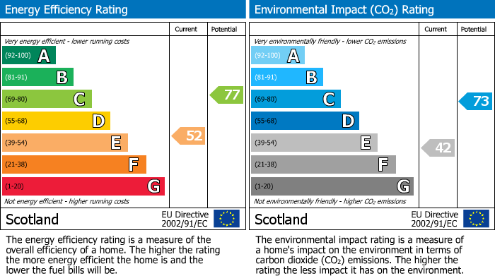 Energy Performance Certificate for Byburn, Ecclesmachan, EH52