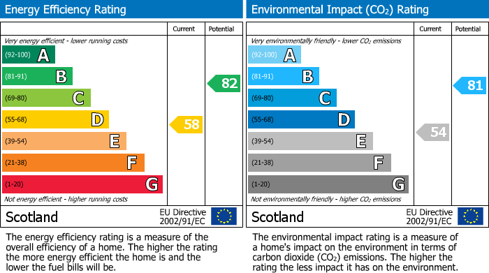 Energy Performance Certificate for Tippet Knowes Road, Winchburgh, EH52