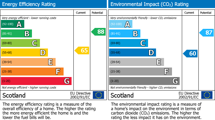 Energy Performance Certificate for Parklands, Broxburn, EH52