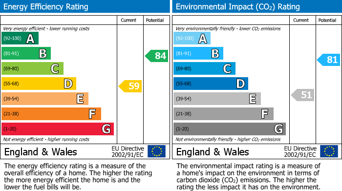 Energy Performance Certificate for Lochend Road, Ratho Station, EH28