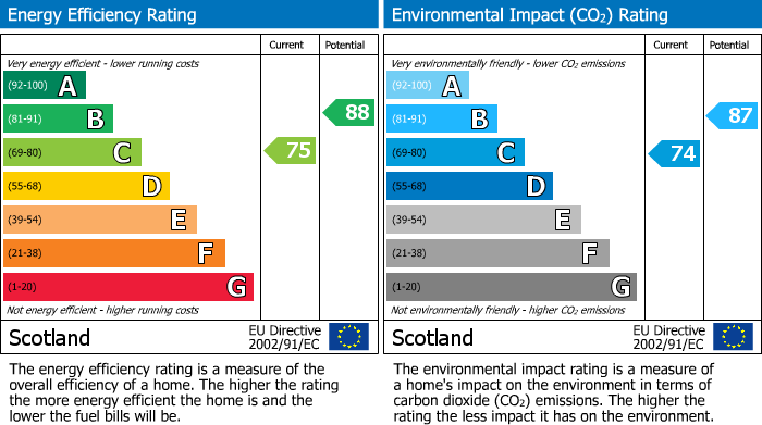 Energy Performance Certificate for Ravenswood Rise, Livingston, EH54