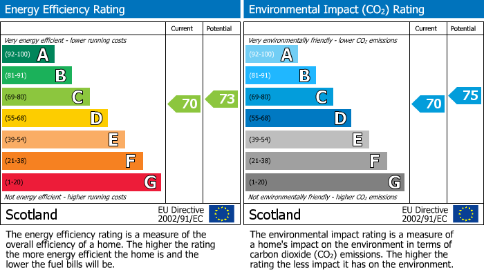 Energy Performance Certificate for East Main Street, Broxburn, EH52