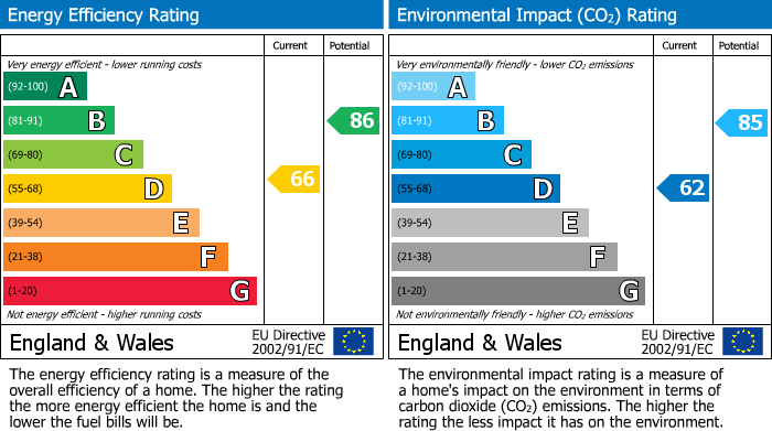 Energy Performance Certificate for Dundas Place, Kirkliston, EH29