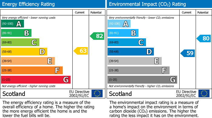 Energy Performance Certificate for Oakbank Place, Winchburgh, EH52