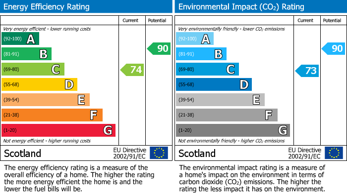 Energy Performance Certificate for Edmonton Avenue, Livingston, EH54