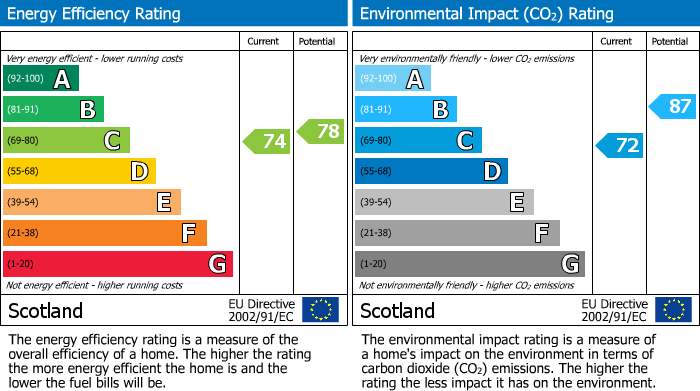 Energy Performance Certificate for Hillview Place, Broxburn, EH52