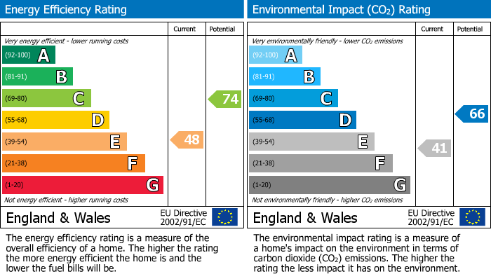 Energy Performance Certificate for Pettinain Road, Carstairs Junction, ML11