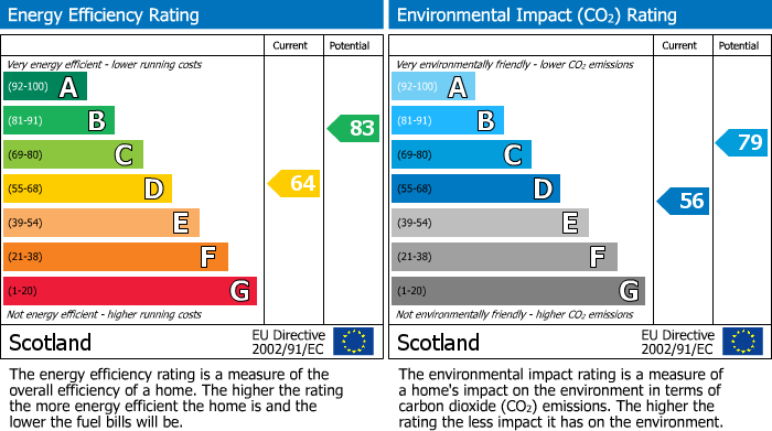 Energy Performance Certificate for Inch Crescent, Bathgate, EH48