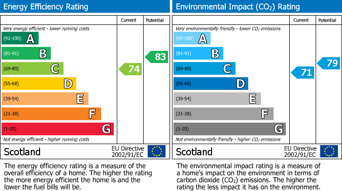 Energy Performance Certificate for Badger Lane, Broxburn, EH52