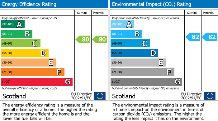 Energy Performance Certificate for West Main Street, Broxburn, EH52