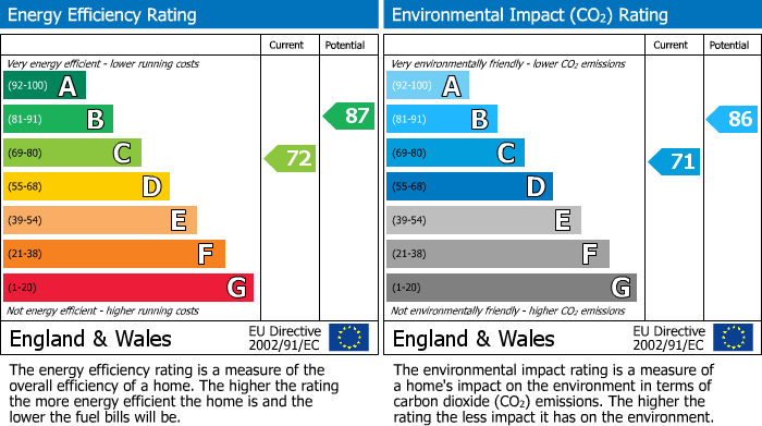 Energy Performance Certificate for Hillwood Crescent, Ratho Station, EH28