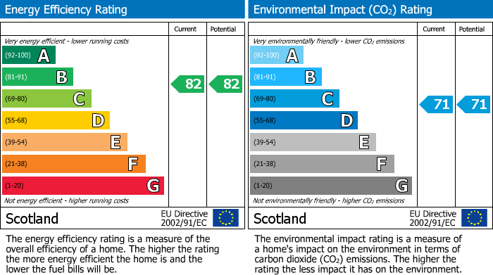 Energy Performance Certificate for Waverley Street, Bathgate, EH48