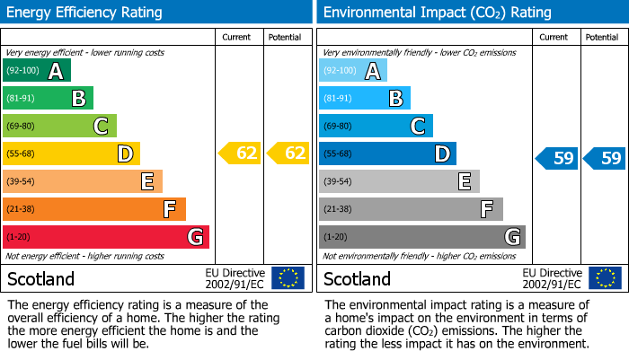 Energy Performance Certificate for Main Street, Winchburgh, EH52