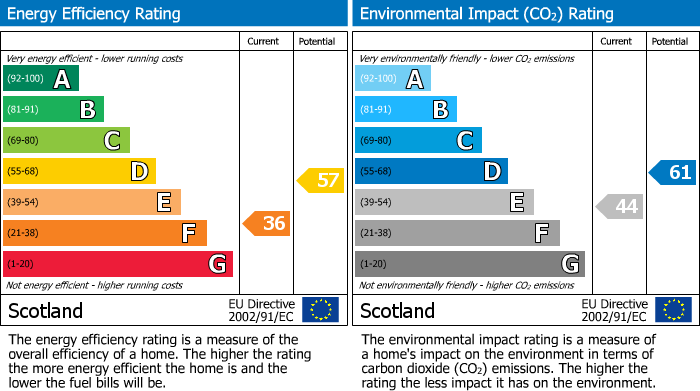 Energy Performance Certificate for Victoria Street, Livingston, EH54