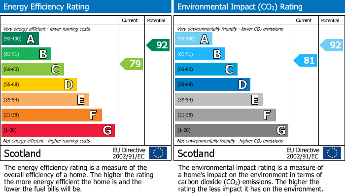 Energy Performance Certificate for Beatlie Road, Winchburgh, EH52