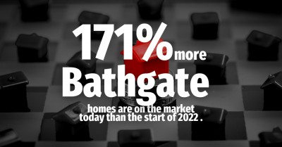 171% More Bathgate Homes are on the Market Today Than a Year Ago
